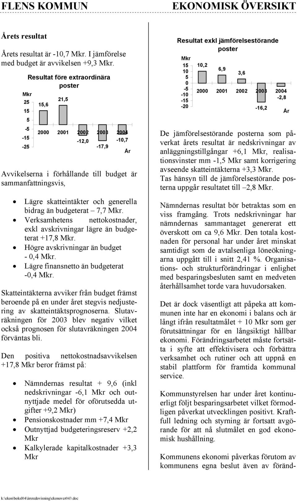 generella bidrag än budgeterat 7,7 Mkr. Verksamhetens nettokostnader, exkl avskrivningar lägre än budgeterat +17,8 Mkr. Högre avskrivningar än budget - 0,4 Mkr.