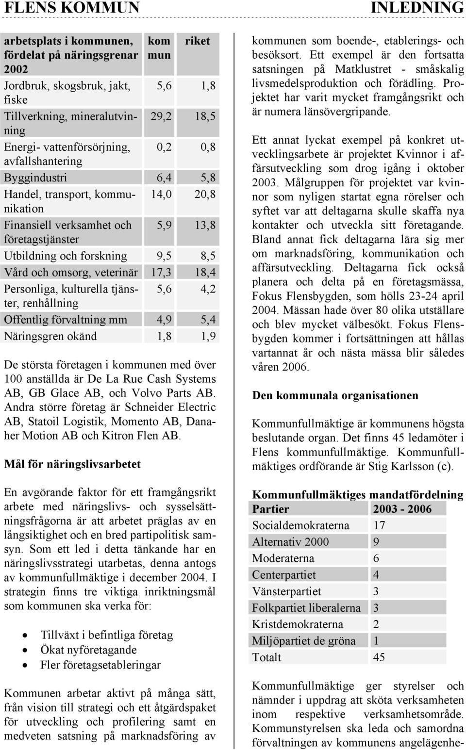 Personliga, kulturella tjänster, 5,6 4,2 renhållning Offentlig förvaltning mm 4,9 5,4 Näringsgren okänd 1,8 1,9 De största företagen i kommunen med över 100 anställda är De La Rue Cash Systems AB, GB