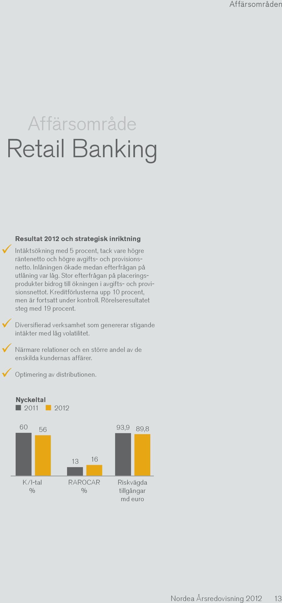 Kreditförlusterna upp 10 procent, men är fortsatt under kontroll. Rörelseresultatet steg med 19 procent. Diversifierad verksamhet som genererar stigande intäkter med låg volatilitet.