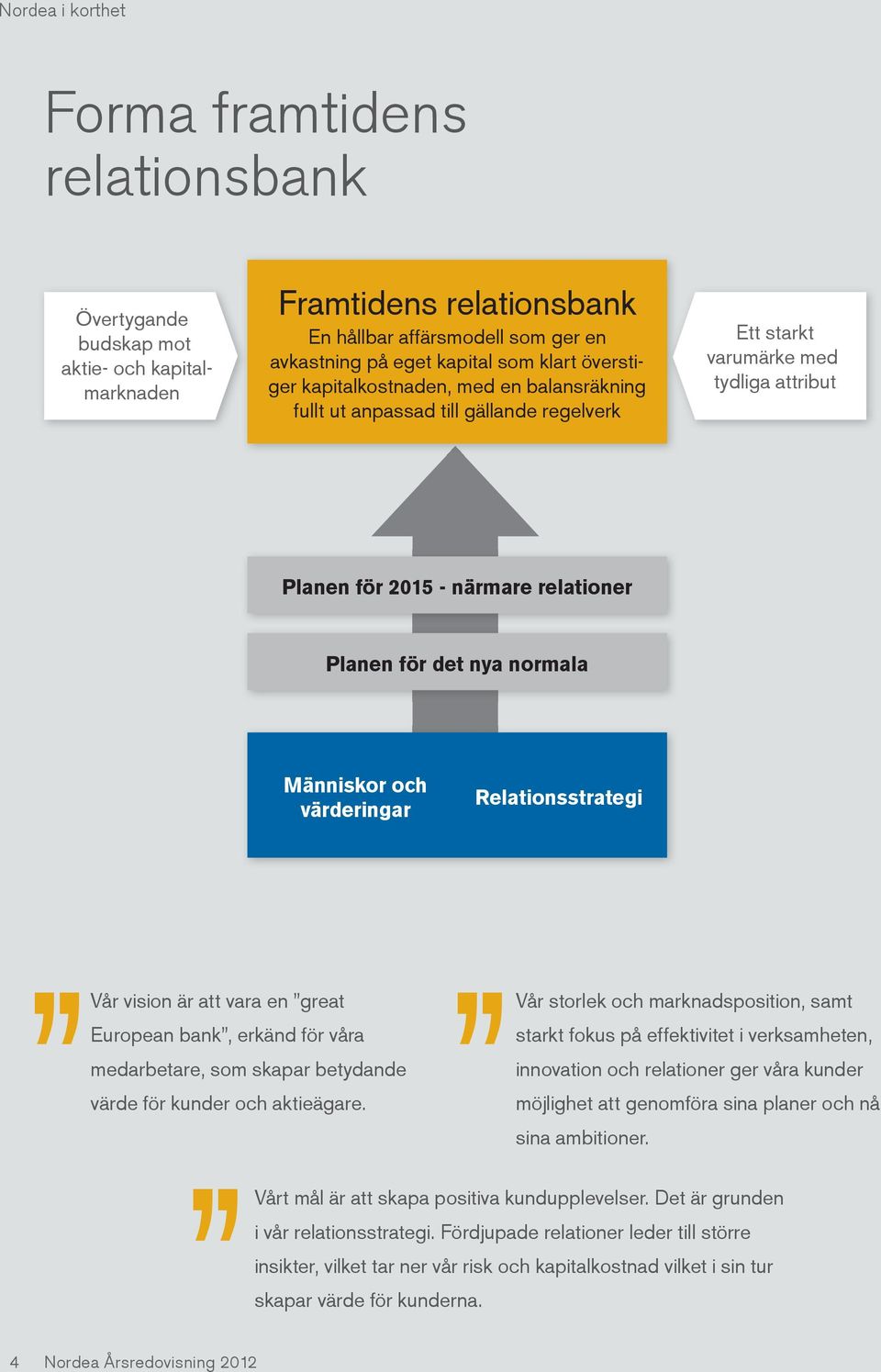 normala Människor och värderingar Relationsstrategi Vår vision är att vara en great European bank, erkänd för våra medarbetare, som skapar betydande värde för kunder och aktieägare.