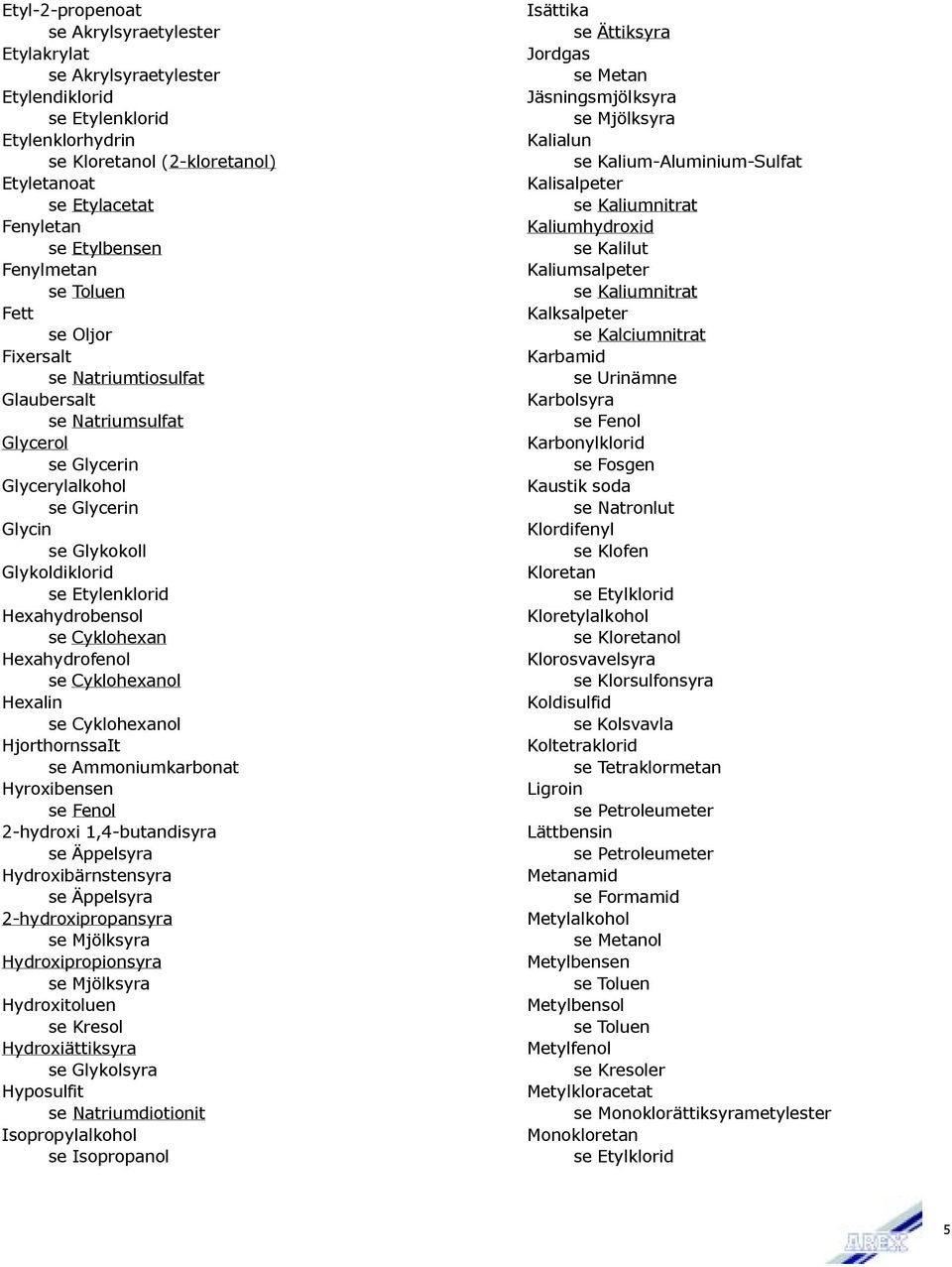 Hexahydrobensol se Cyklohexan Hexahydrofenol se Cyklohexanol Hexalin se Cyklohexanol HjorthornssaIt se Ammoniumkarbonat Hyroxibensen se Fenol 2-hydroxi 1,4-butandisyra se Äppelsyra