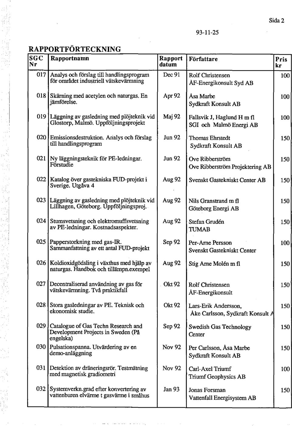 Uppföljningsprojekt SGI och Malmö Energi AB 020 Emissionsdestruktion. Arialys och förslag Jun 92 Thomas Ehrstedt 150 till handlingsprogram 021 Ny läggningsteknik för FE-ledningar.