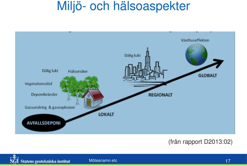 (från rapport