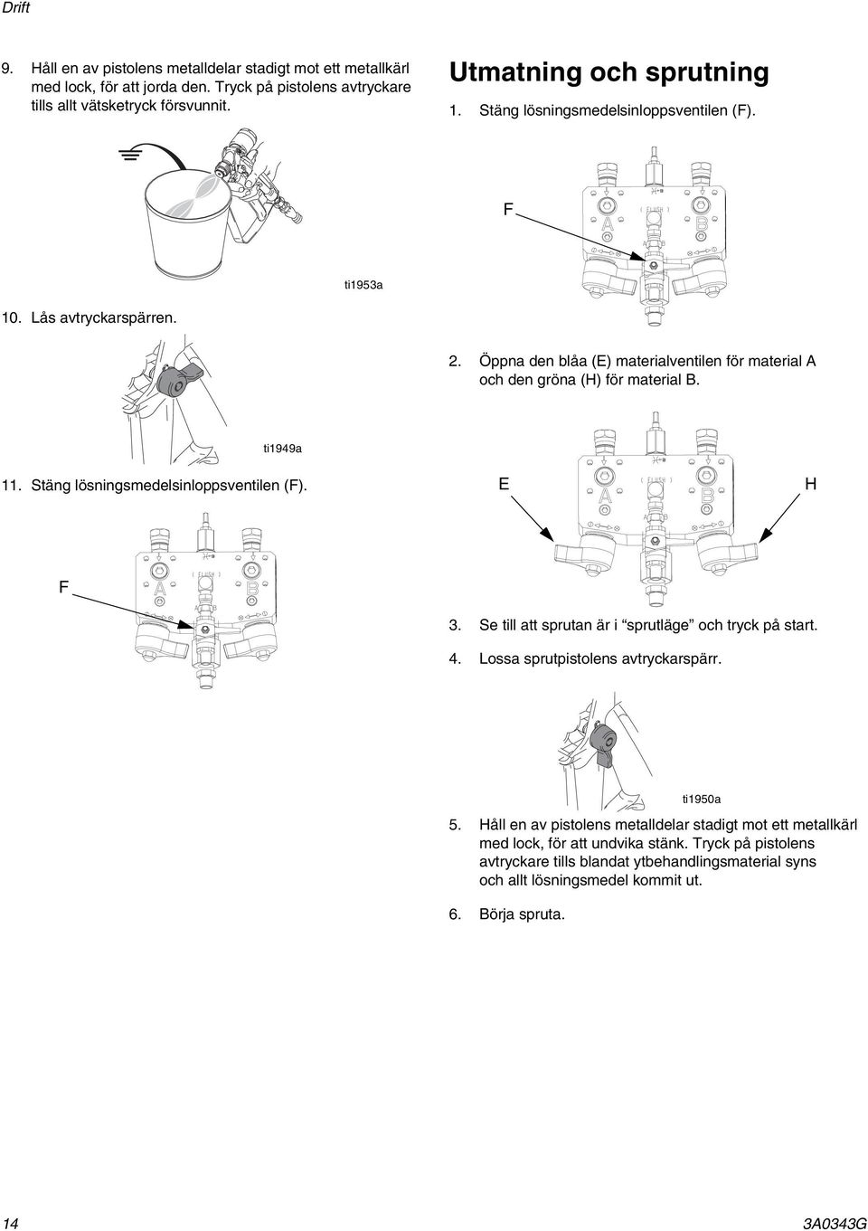 Öppna den blåa (E) materialventilen för material A och den gröna (H) för material B. ti949a. Stäng lösningsmedelsinloppsventilen (F). E H F 3.