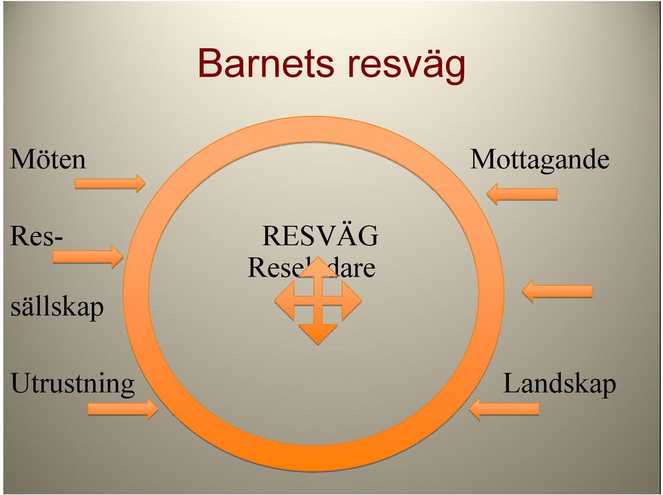 sällskap RESVÄG