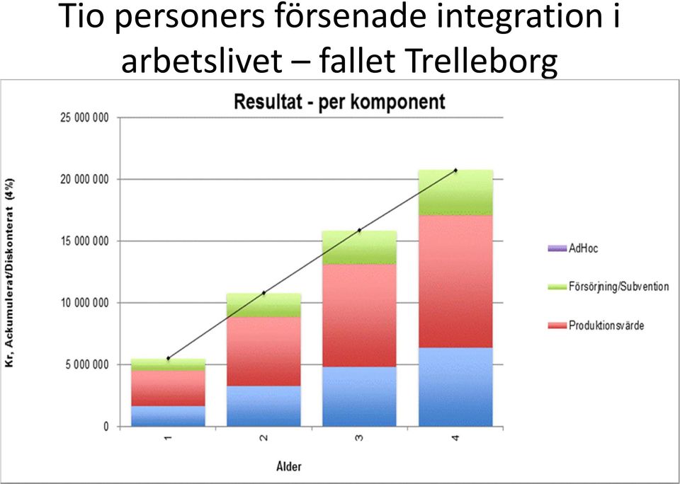 integration i