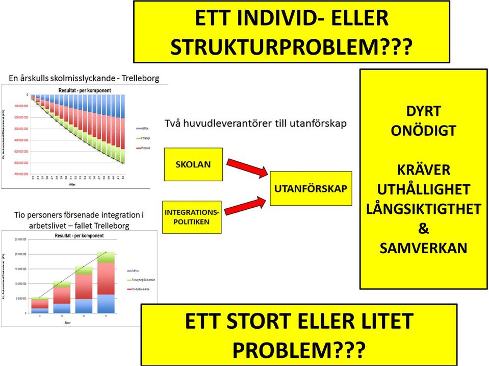 ?? DYRT ONÖDIGT KRÄVER