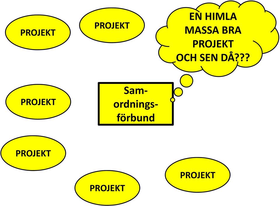 DÅ??? PROJEKT