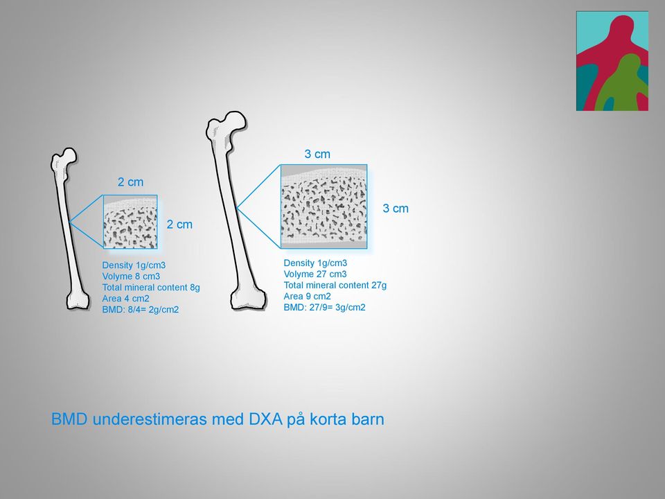 1g/cm3 Volyme 27 cm3 Total mineral content 27g Area 9