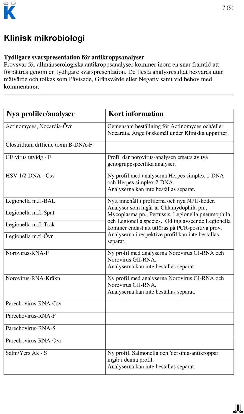 Nya profiler/analyser Actinomyces, Nocardia-Övr Gemensam beställning för Actinomyces och/eller Nocardia. Ange önskemål under Kliniska uppgifter.