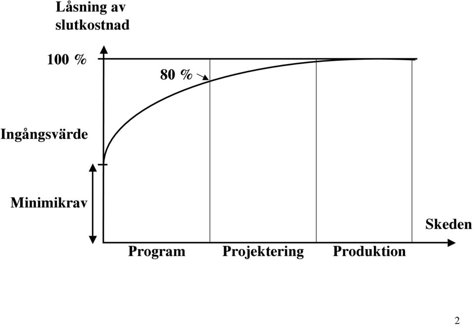 Minimikrav Program