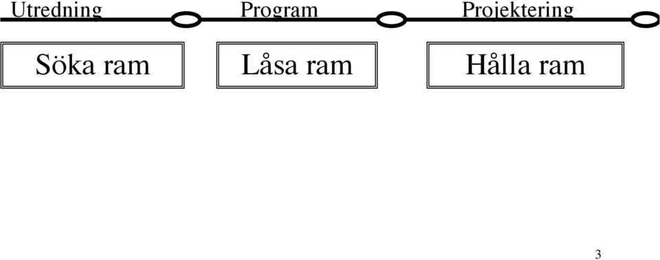 Projektering