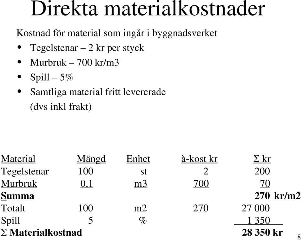 frakt) Material Mängd Enhet à-kost kr kr Tegelstenar 100 st 2 200 Murbruk 0,1 m3 700