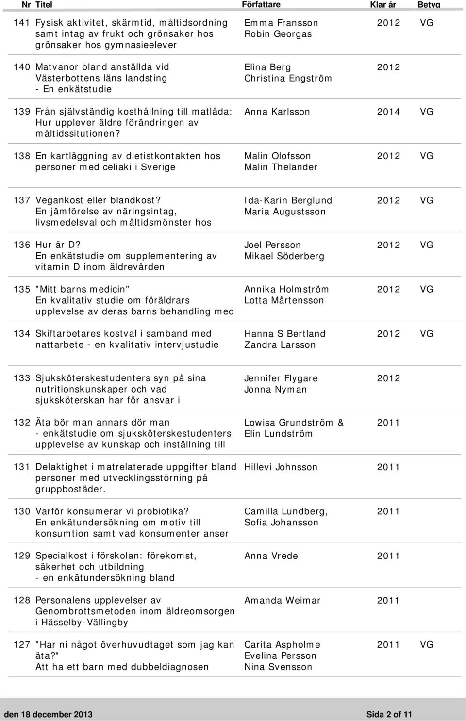 Anna Karlsson 2014 VG 138 En kartläggning av dietistkontakten hos personer med celiaki i Sverige Malin Olofsson Malin Thelander 137 Vegankost eller blandkost?