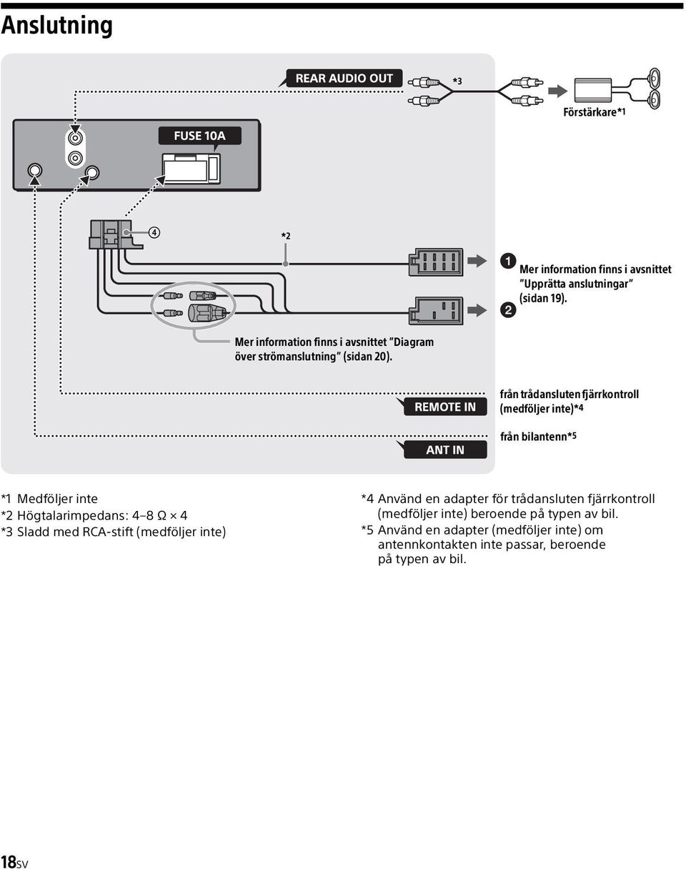 från trådansluten fjärrkontroll (medföljer inte)*4 från bilantenn*5 *1 Medföljer inte *2 Högtalarimpedans: 4 8 Ω 4 *3 Sladd med