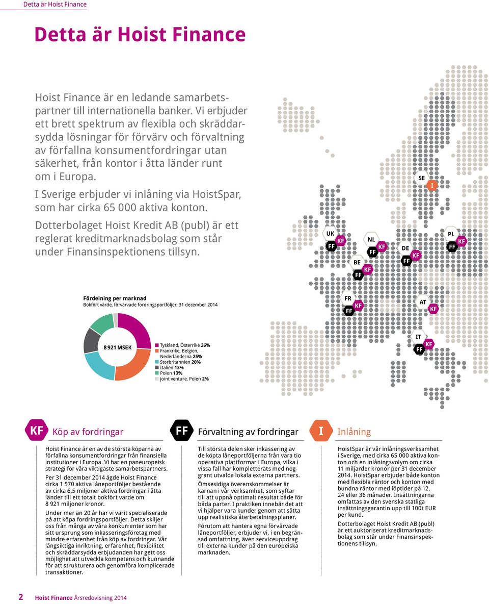 market om i Europa. Carrying value, acquired loans as at 31 December 2014 I Sverige erbjuder vi inlåning via HoistSpar, som har cirka 65 000 aktiva konton.