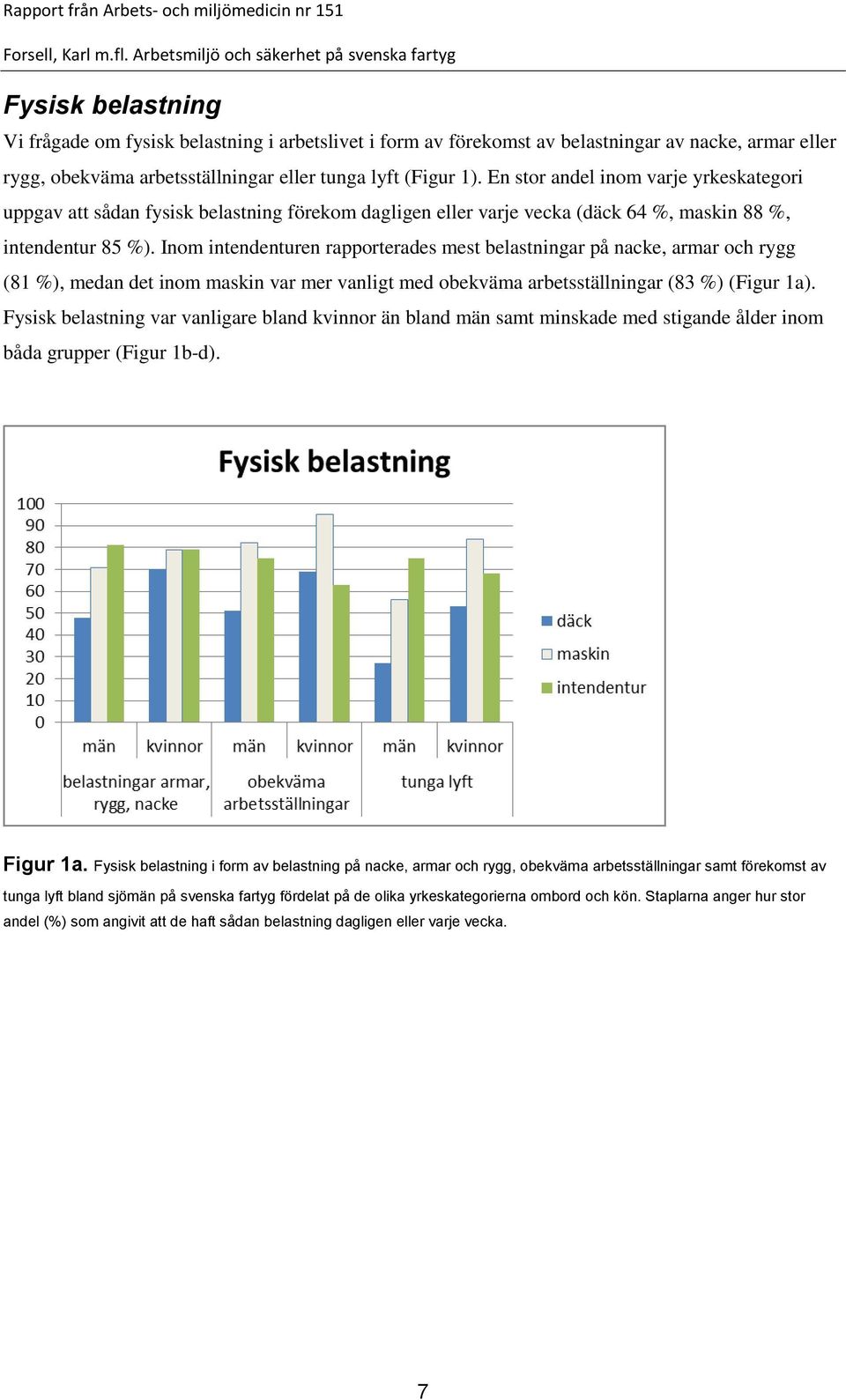 Inom intendenturen rapporterades mest belastningar på nacke, armar och rygg (81 %), medan det inom maskin var mer vanligt med obekväma arbetsställningar (83 %) (Figur 1a).