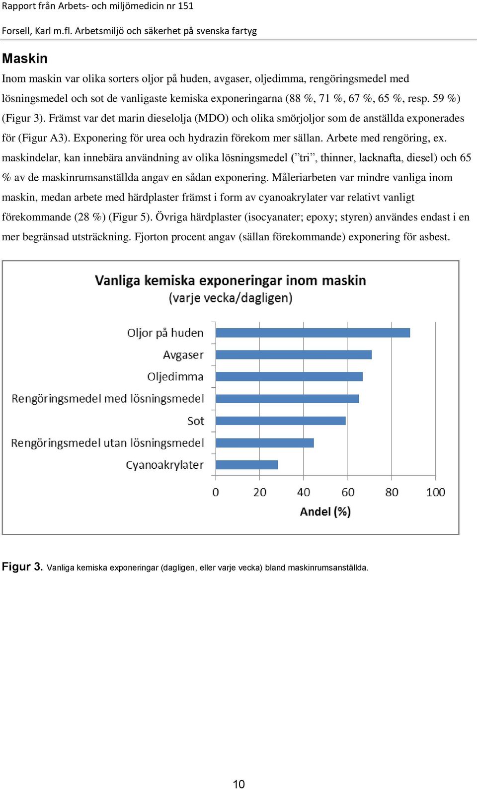 maskindelar, kan innebära användning av olika lösningsmedel ( tri, thinner, lacknafta, diesel) och 65 % av de maskinrumsanställda angav en sådan exponering.