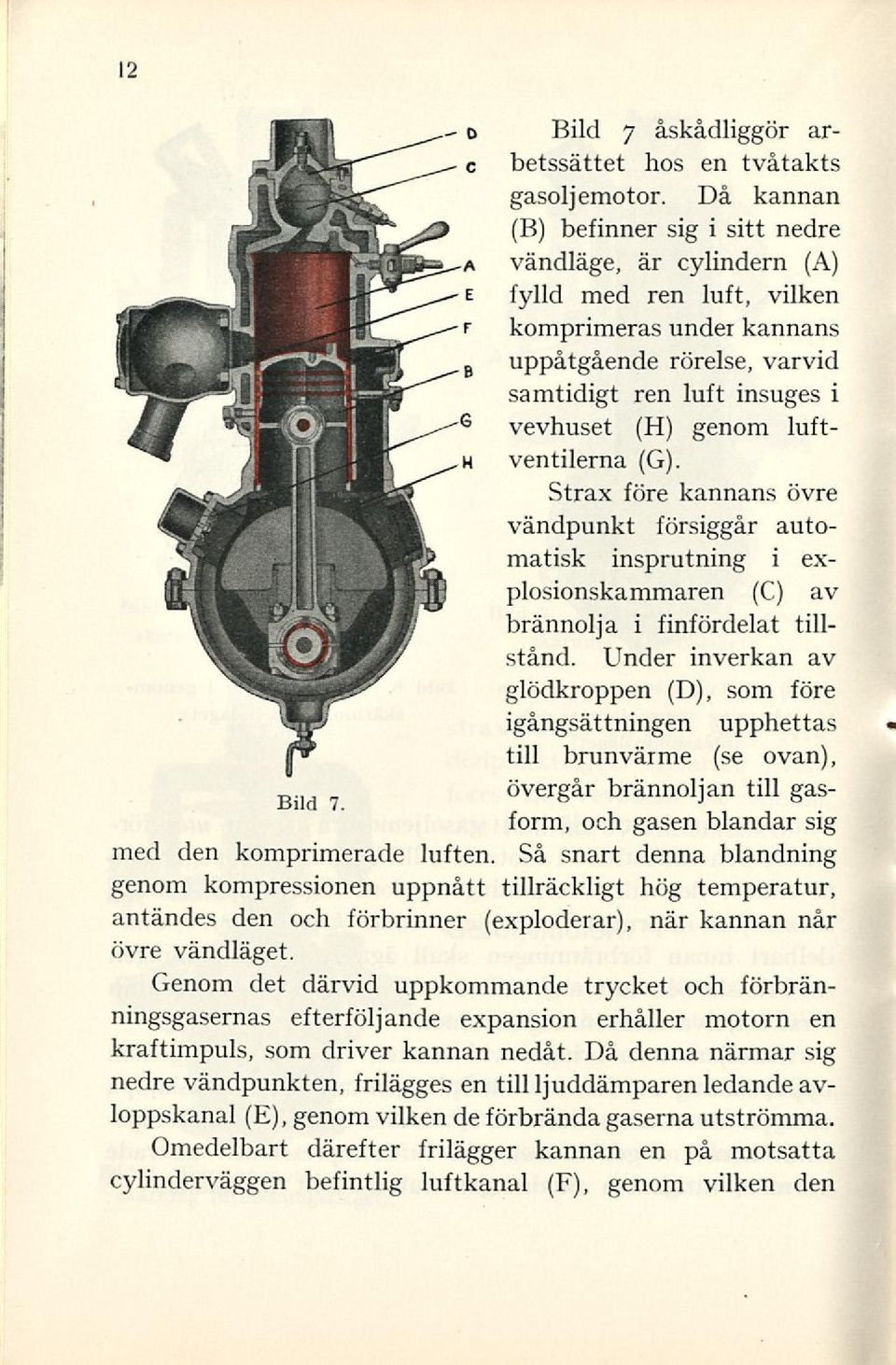 luftventilerna (G). Strax före kannans övre vändpunkt försiggår automatisk insprutning i explosionskammaren (C) av brännolja i finfördelat tillstånd.