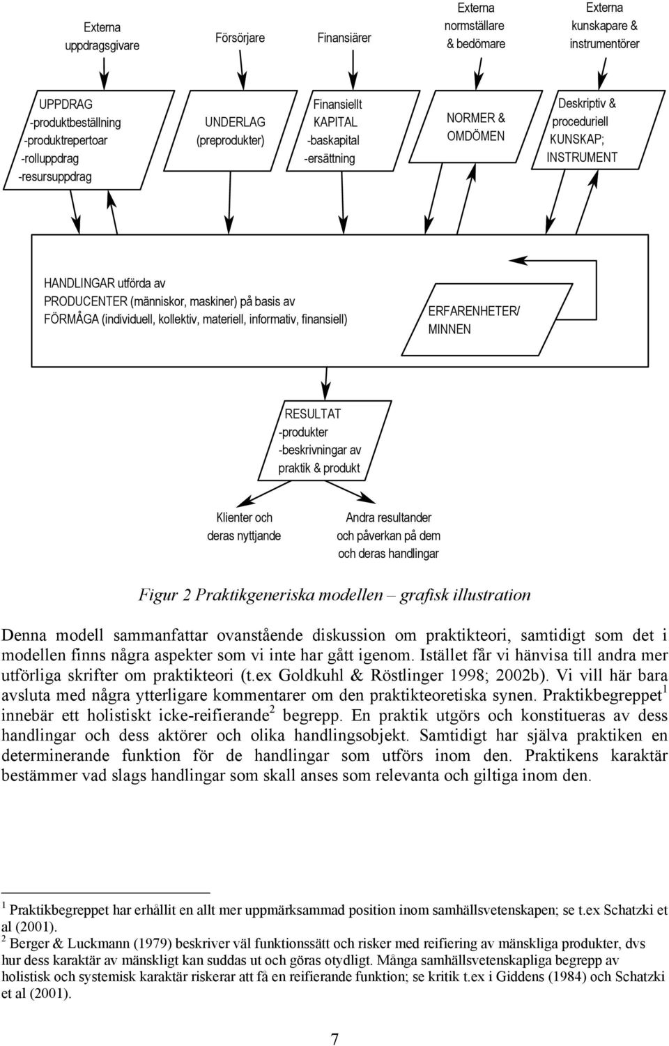 (individuell, kollektiv, materiell, informativ, finansiell) ERFARENHETER/ MINNEN RESULTAT -produkter -beskrivningar av praktik & produkt Klienter och deras nyttjande Andra resultander och påverkan på