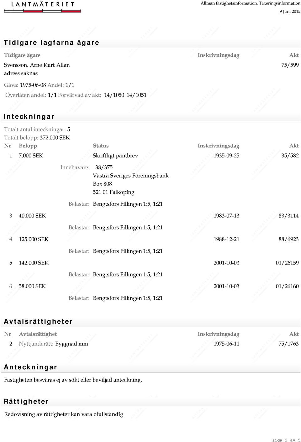 000 SEK Skriftligt pantbrev 1935-09-25 35/582 Innehavare: 38/375 Västra Sveriges Föreningsbank Box 808 521 01 Falköping 3 40.000 SEK 1983-07-13 83/3114 4 125.000 SEK 1988-12-21 88/6923 5 142.