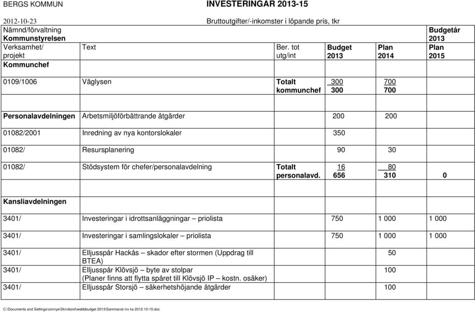 av nya kontorslokaler 350 01082/ Resursplanering 90 30 01082/ Stödsystem för chefer/personalavdelning Totalt personalavd.