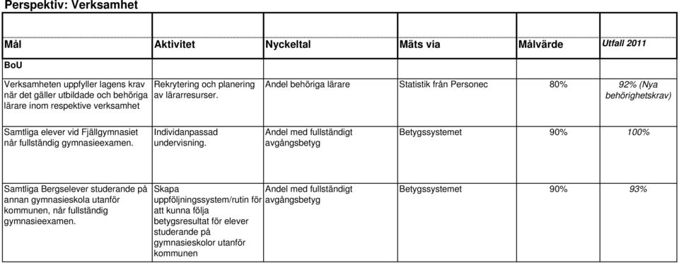 Individanpassad undervisning.