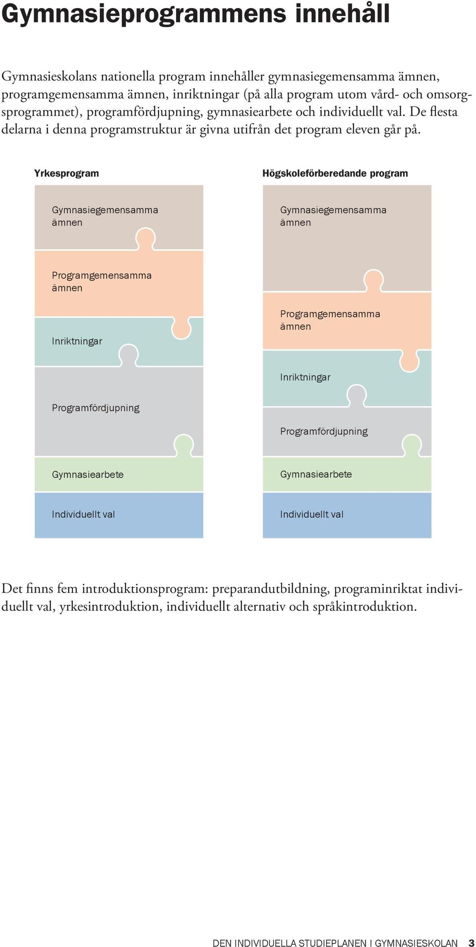 Yrkesprogram Högskoleförberedande program Gymnasiegemensamma ämnen Gymnasiegemensamma ämnen Programgemensamma ämnen Inriktningar Programgemensamma ämnen Inriktningar Programfördjupning