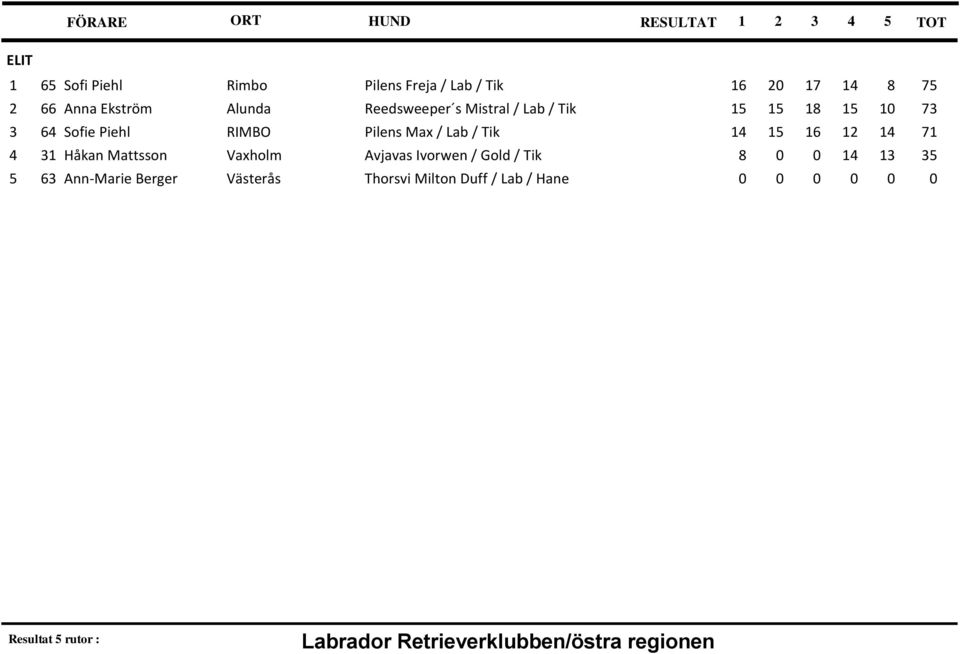 Pilens Max / Lab / Tik 14 15 16 12 14 71 31 Håkan Mattsson Vaxholm Avjavas Ivorwen / Gold