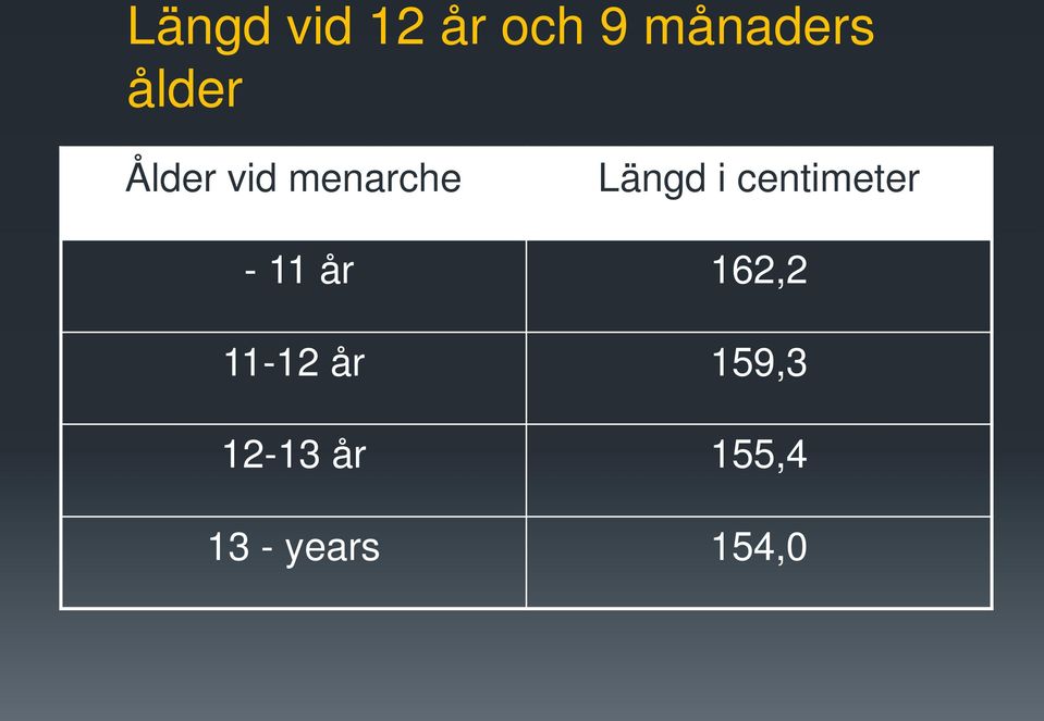 centimeter - 11 år 162,2 11-12 år