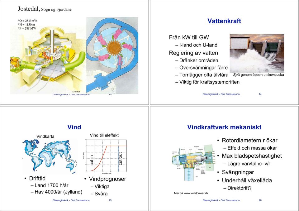 Vind Drifttid Land 1700 h/år Hav 4000/år (Jylland) Vind till eleffekt cut in Vindprognoser Viktiga Svåra Elenergiteknik - Olof Samuelsson 15 cut out Vindkraftverk mekaniskt