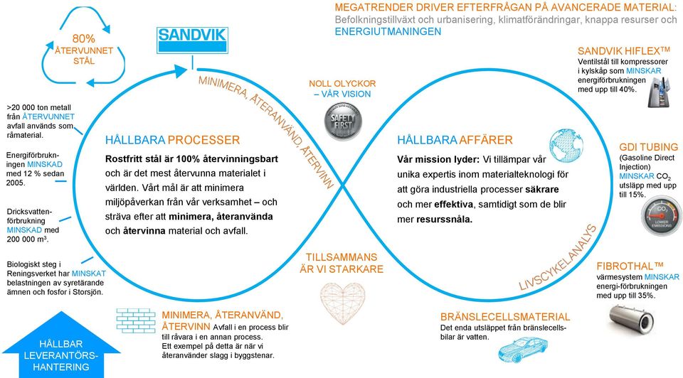 Vårt mål är att minimera miljöpåverkan från vår verksamhet och sträva efter att minimera, återanvända och återvinna material och avfall.