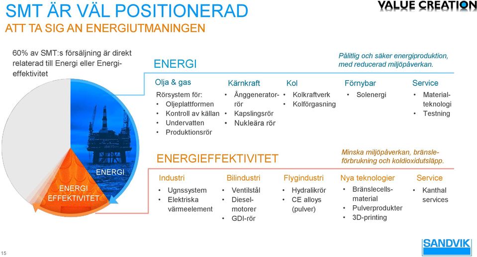 Solenergi Service Materialteknologi Testning Energy and Energy Efficiency ENERGI EFFEKTIVITET ENERGI ENERGIEFFEKTIVITET Minska miljöpåverkan, bränsleförbrukning och koldioxidutsläpp.