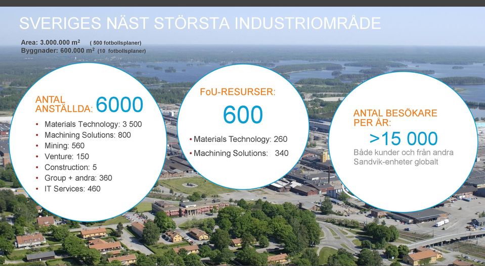 Mining: 560 Venture: 150 Construction: 5 Group + andra: 360 IT Services: 460 FoU-RESURSER: 600 Materials