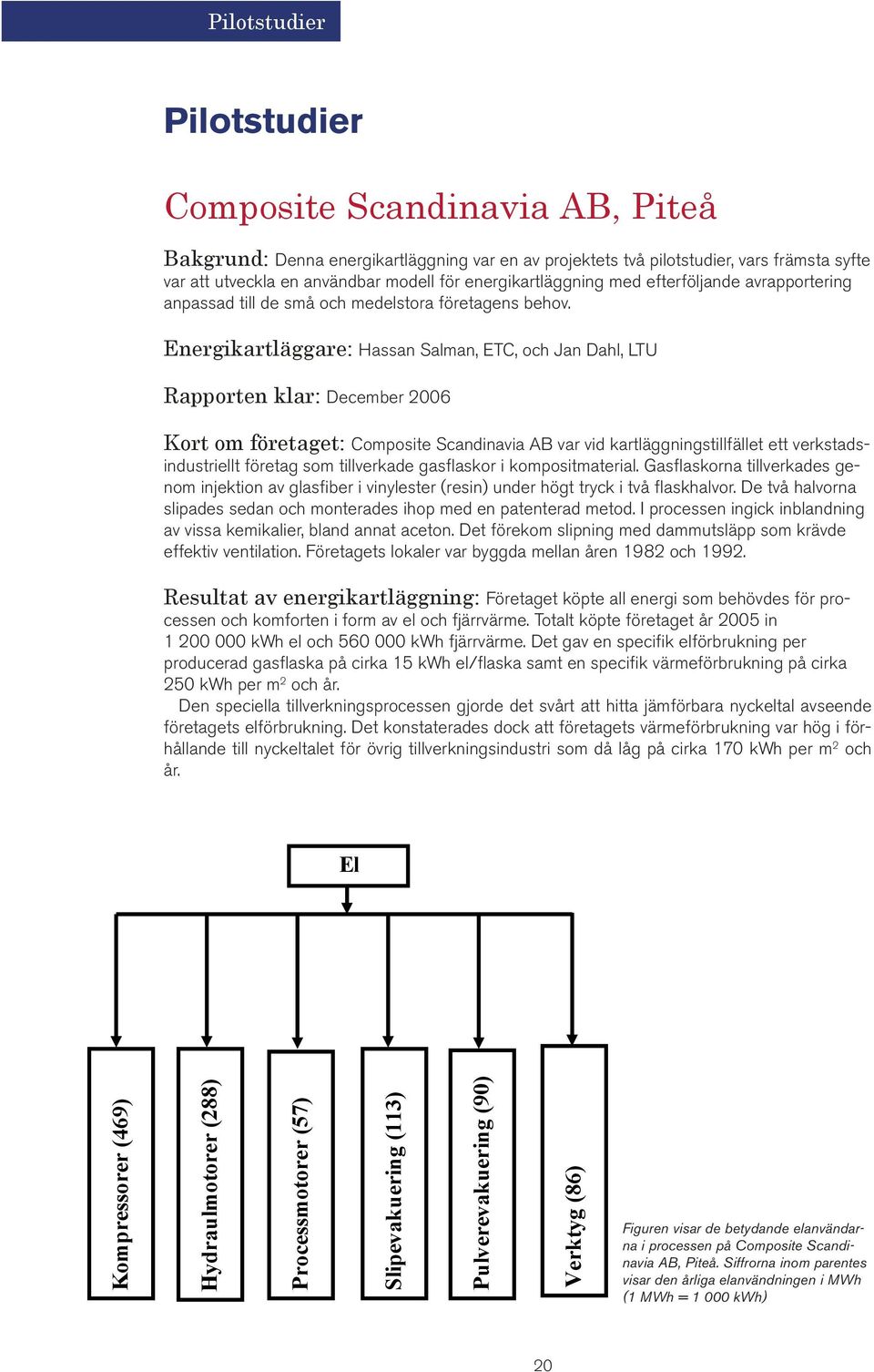 Energikartläggare: Hassan Salman, ETC, och Jan Dahl, LTU Rapporten klar: December 2006 Kort om företaget: Composite Scandinavia AB var vid kartläggningstillfället ett verkstadsindustriellt företag