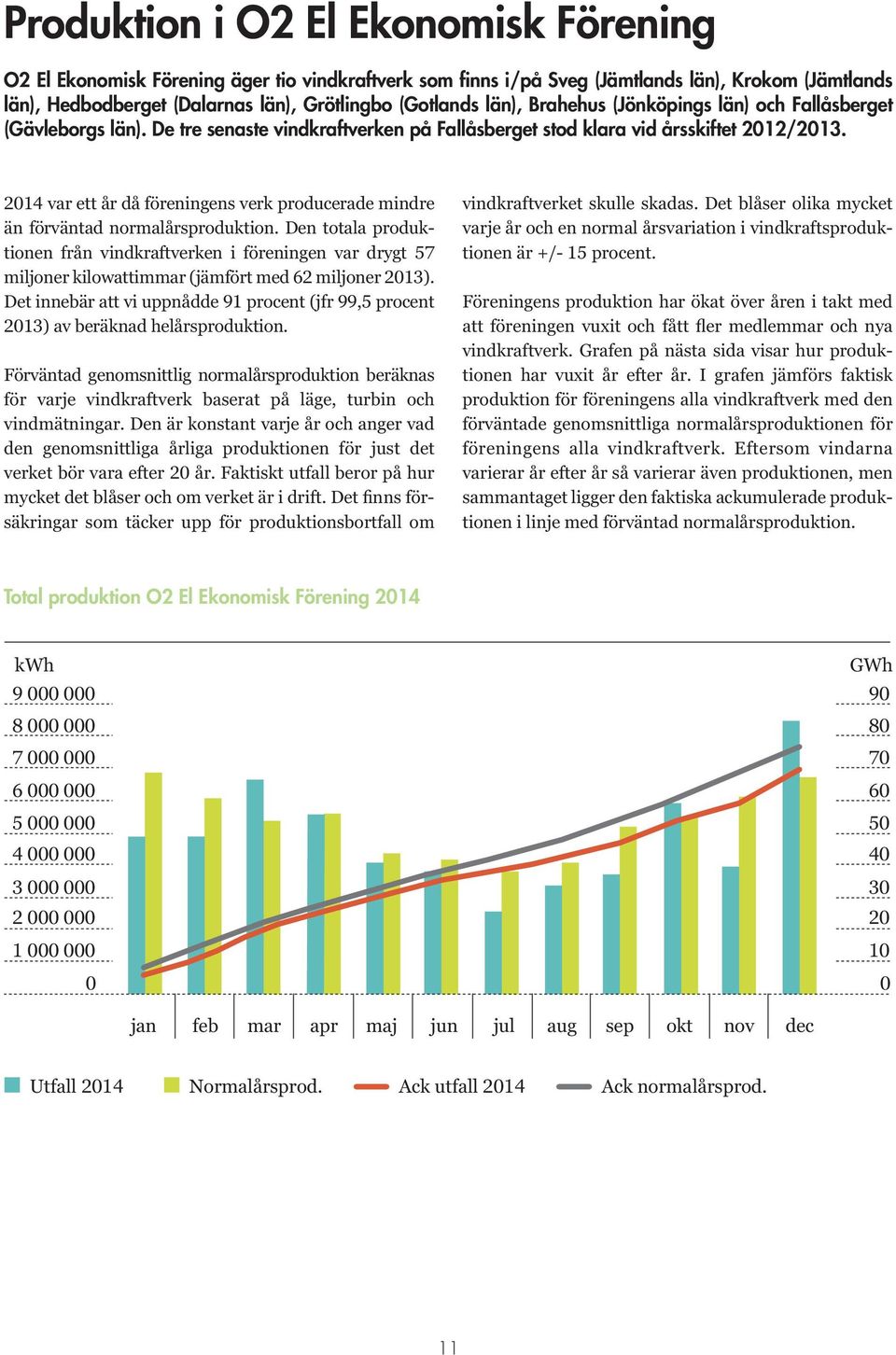 2014 var ett år då föreningens verk producerade mindre än förväntad normalårsproduktion.