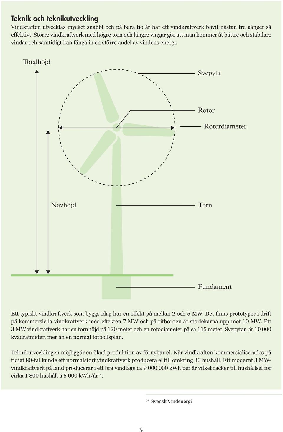 Totalhöjd Svepyta Rotor Rotordiameter Navhöjd Torn Fundament Ett typiskt vindkraftverk som byggs idag har en effekt på mellan 2 och 5 MW.