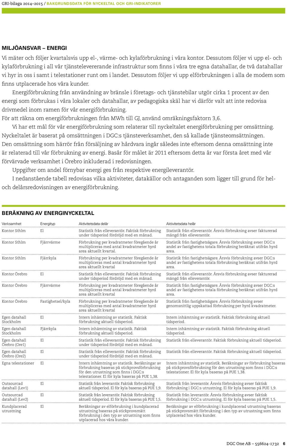 Dessutom följer vi upp elförbrukningen i alla de modem som finns utplacerade hos våra kunder.