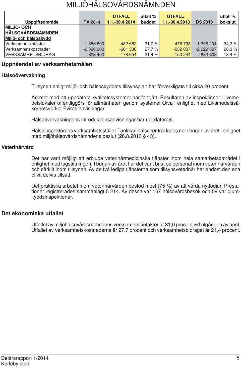 Resultaten av inspektioner i livsmedelslokaler offentliggörs för allmänheten genom systemet Oiva i enlighet med Livsmedelssäkerhetsverket Eviras anvisningar.