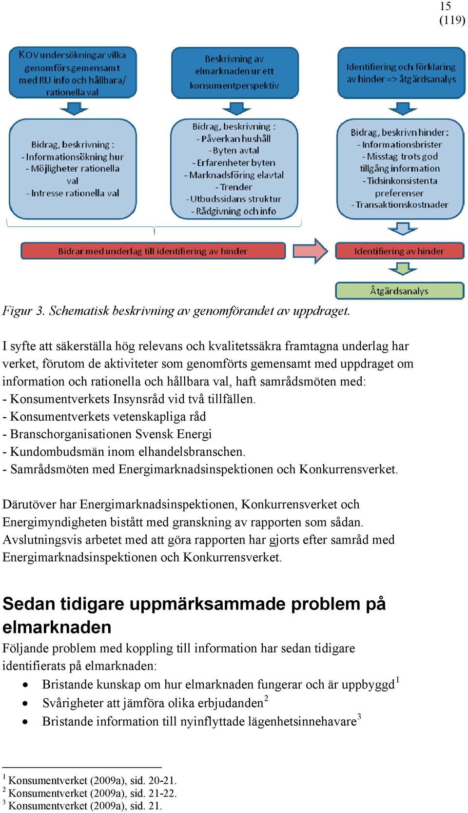 haft samrådsmöten med: - Konsumentverkets Insynsråd vid två tillfällen. - Konsumentverkets vetenskapliga råd - Branschorganisationen Svensk Energi - Kundombudsmän inom elhandelsbranschen.