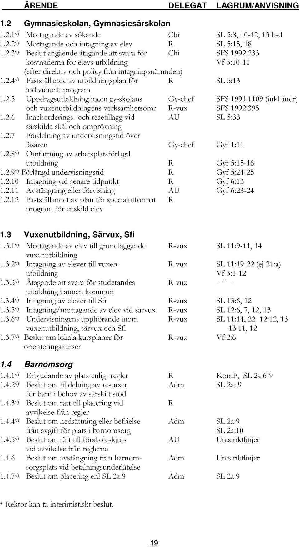 2.6 Inackorderings- och resetillägg vid AU SL 5:33 särskilda skäl och omprövning 1.2.7 Fördelning av undervisningstid över läsåren Gy-chef Gyf 1:11 1.2.8 v) Omfattning av arbetsplatsförlagd utbildning R Gyf 5:15-16 1.