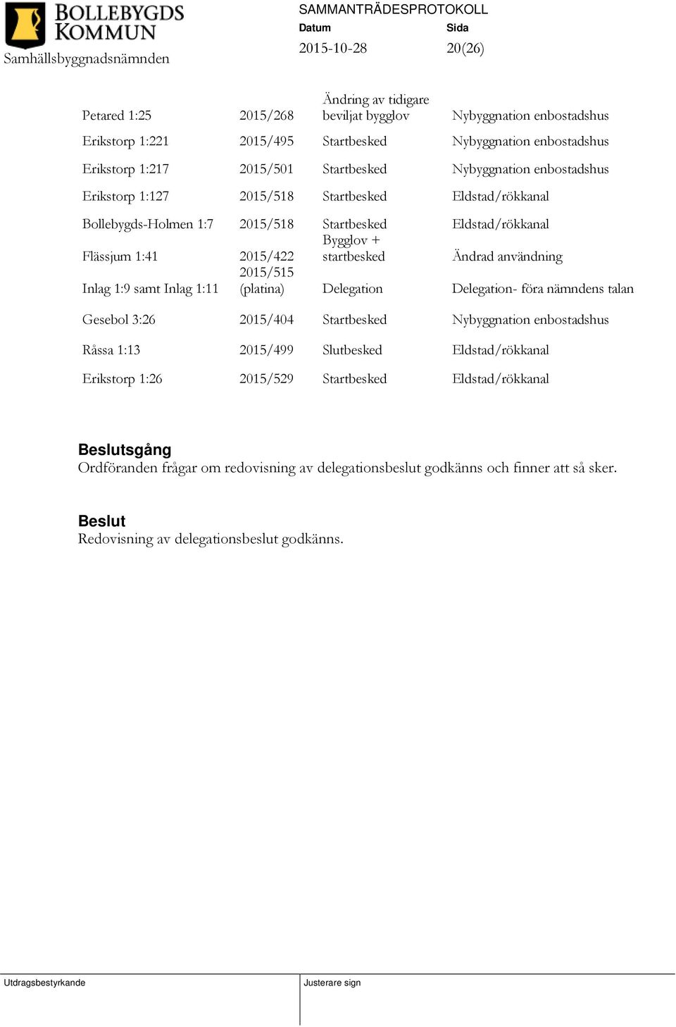 användning Inlag 1:9 samt Inlag 1:11 2015/515 (platina) Delegation Delegation- föra nämndens talan Gesebol 3:26 2015/404 Startbesked Nybyggnation enbostadshus Råssa 1:13 2015/499 Slutbesked