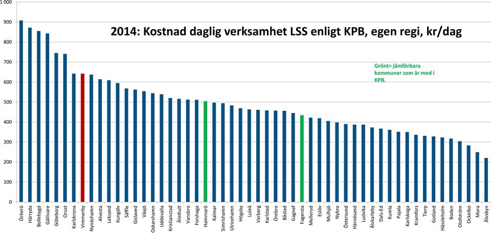 Mullsjö Nybro Östersund Härnösand Ludvika Älvkarleby Dals-Ed Kumla Pajala Karlskoga Kramfors Tierp Gotland Hässleholm Boden Olofström Ockelbo Mora