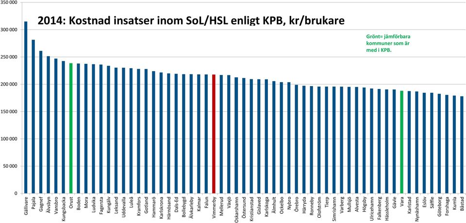 Ronneby Olofström Tierp Simrishamn Varberg Mullsjö Alvesta Högsby Ulricehamn Falkenberg Hässleholm Gävle Vara Karlstad Nynäshamn Eslöv Säffle Göteborg Forshaga