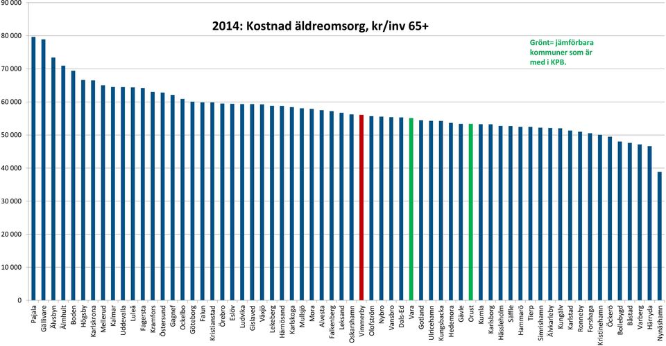 Ulricehamn Kungsbacka Hedemora Gävle Orust Kumla Karlsborg Hässleholm Säffle Hammarö Tierp Simrishamn Älvkarleby Kungälv Karlstad Ronneby Forshaga Kristinehamn Öckerö