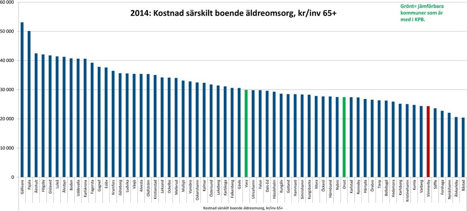 Öckerö Härnösand Nybro Orust Karlstad Ronneby Härryda Örebro Tierp Bollebygd Hedemora Karlsborg Kristinehamn Kumla Varberg Vimmerby Säffle Forshaga Nynäshamn Älvkarleby Båstad 60 000