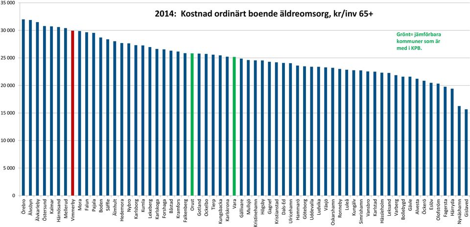 Göteborg Uddevalla Ludvika Växjö Oskarshamn Ronneby Luleå Kungälv Simrishamn Vansbro Karlstad Hässleholm Leksand Varberg Bollebygd Gävle Alvesta Öckerö Eslöv Olofström