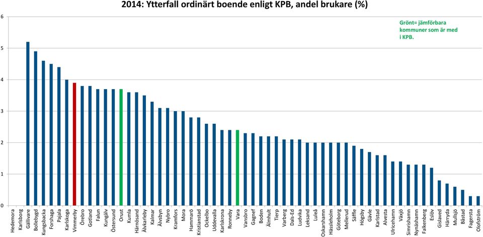 Leksand Luleå Oskarshamn Hässleholm Göteborg Mellerud Säffle Högsby Gävle Karlstad Alvesta Ulricehamn Växjö Simrishamn Nynäshamn Falkenberg Eslöv Gislaved