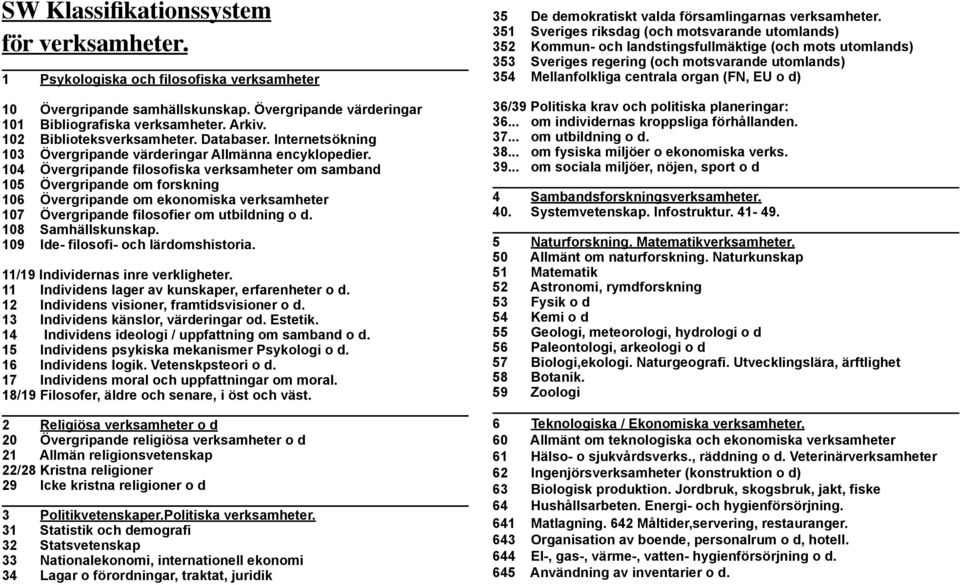 104 Övergripande filosofiska verksamheter om samband 105 Övergripande om forskning 106 Övergripande om ekonomiska verksamheter 107 Övergripande filosofier om utbildning o d. 108 Samhällskunskap.