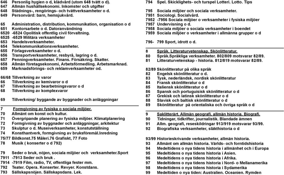 6525-6529 Militära verksamheter 653 Handelsverksamheter. 654 Telekommunikationsverksamheter. 655 Förlagsverksamheter o d. 656 Transportverksamheter, resbyrå, lagring o d. 657 Penningverksamheter.